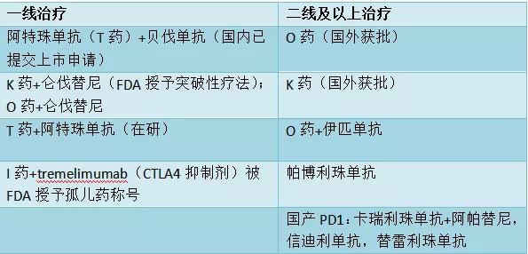 目前常用的肿瘤免疫治疗手段,肿瘤免疫治疗药物国产和进口区别