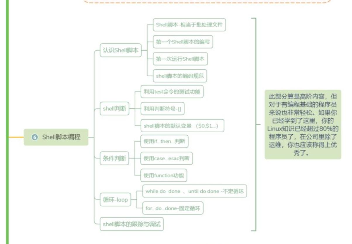 超全面!Linux学习资料大合集,21套从入门到进阶,看这篇就够了