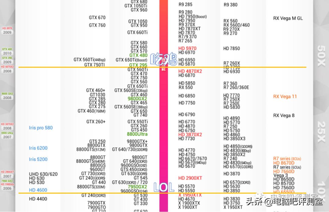 100元最强二手显卡,捡垃圾显卡推荐