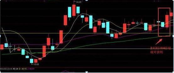 小资金短期炒股技巧,基金短期获利技巧