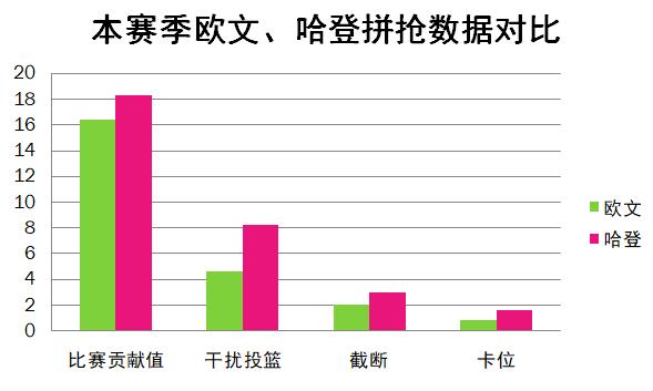欧文各个时期评价,欧文最佳数据分析