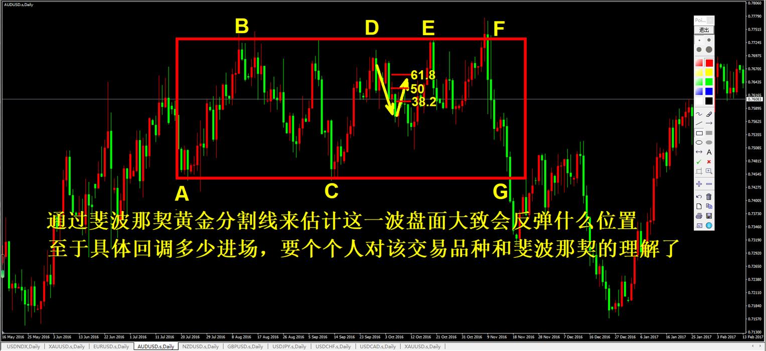 外汇黄金怎么捕捉单边行情,外汇黄金如何看空头多头