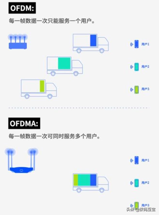 wifi那些你不懂的冷知识,一张图看懂wifi的六个技巧