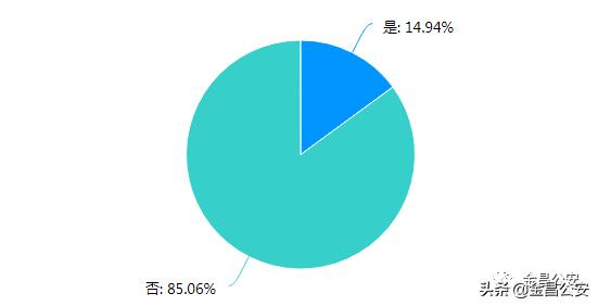 高考防诈骗提醒,高考防诈骗的视频