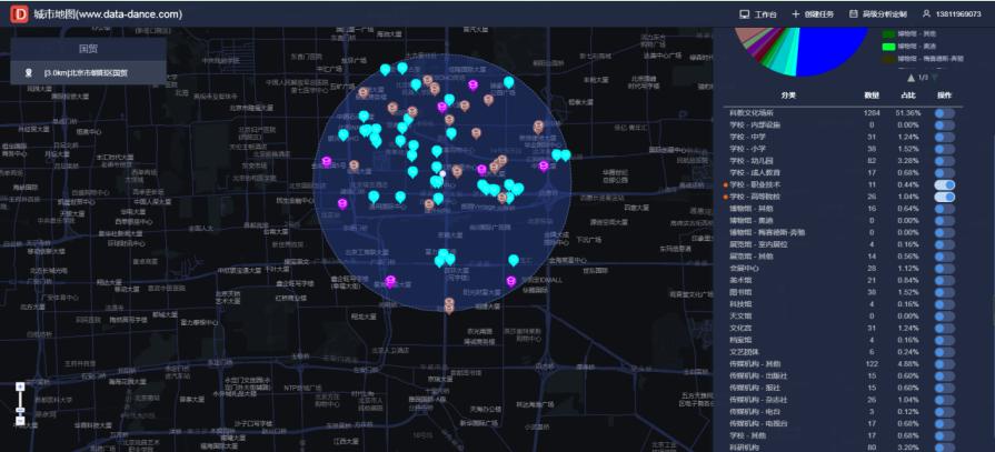 测商圈人流量的软件,做商圈分析哪些软件比较好