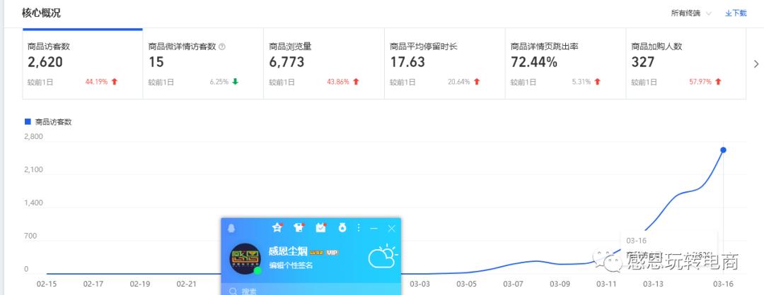淘宝直通车培训教程,淘宝直通车运营课程