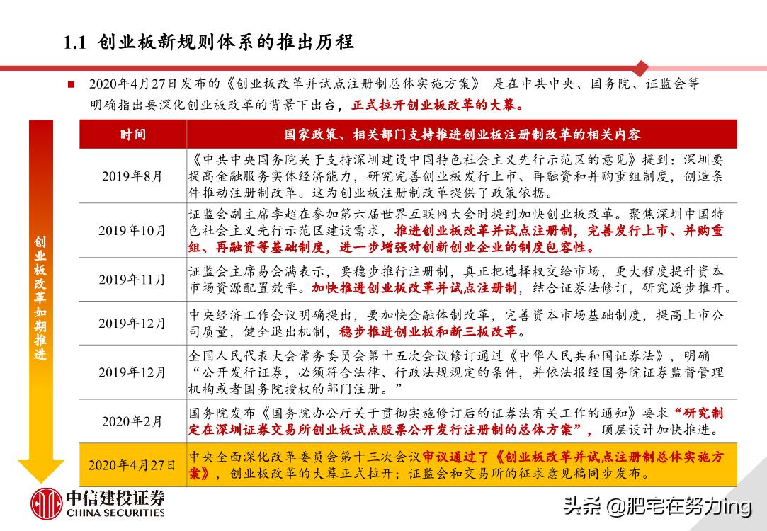 中信建投重组,中信建投创业板开通