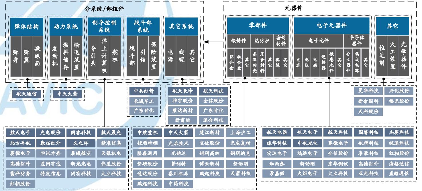 七年景气无忧？军工行业该如何看？（上）