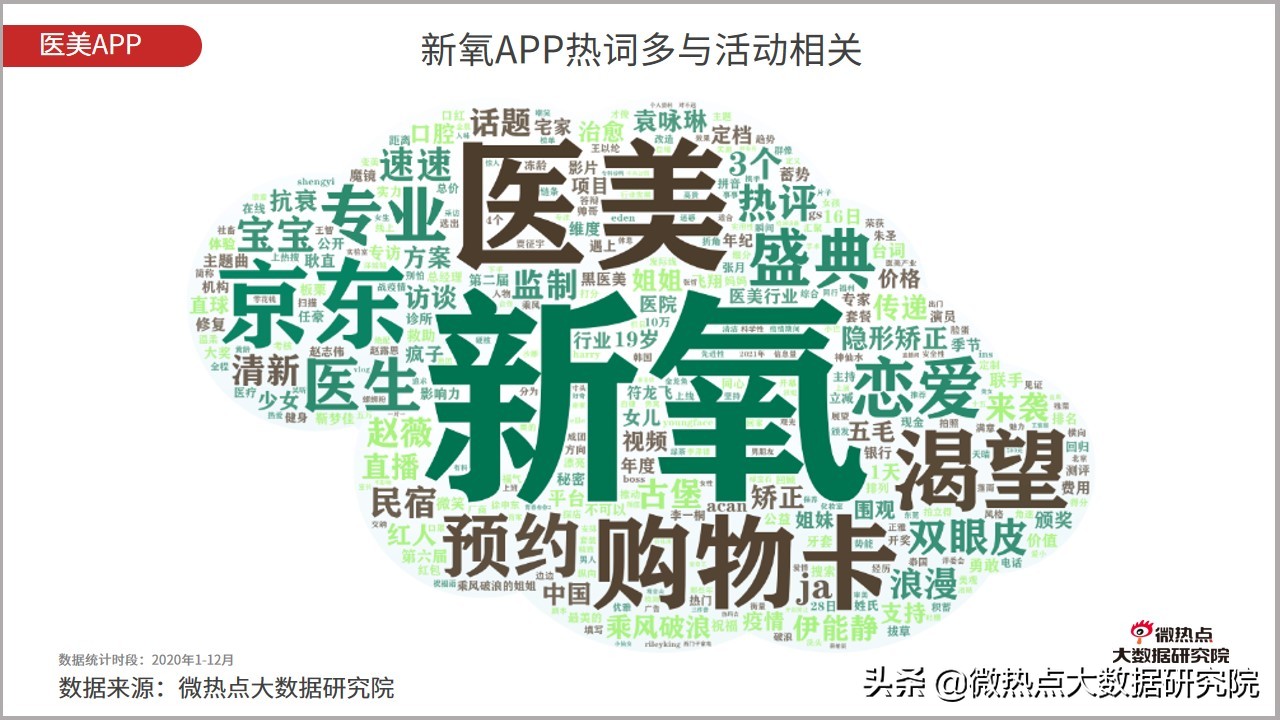 医美市场趋势报告2023,2023医美行业分析