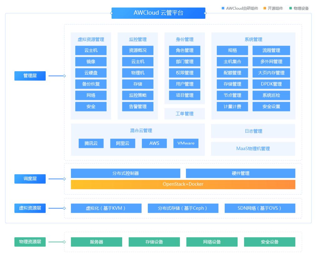 海云捷迅可以做什么服务,海云捷迅的创始人