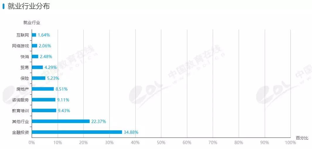 对外经贸金融数学,金融数学专业课