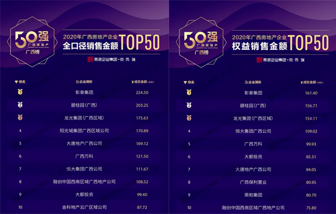 荣和五象学府和彰泰郡哪个好,广西荣和厉害还是彰泰厉害