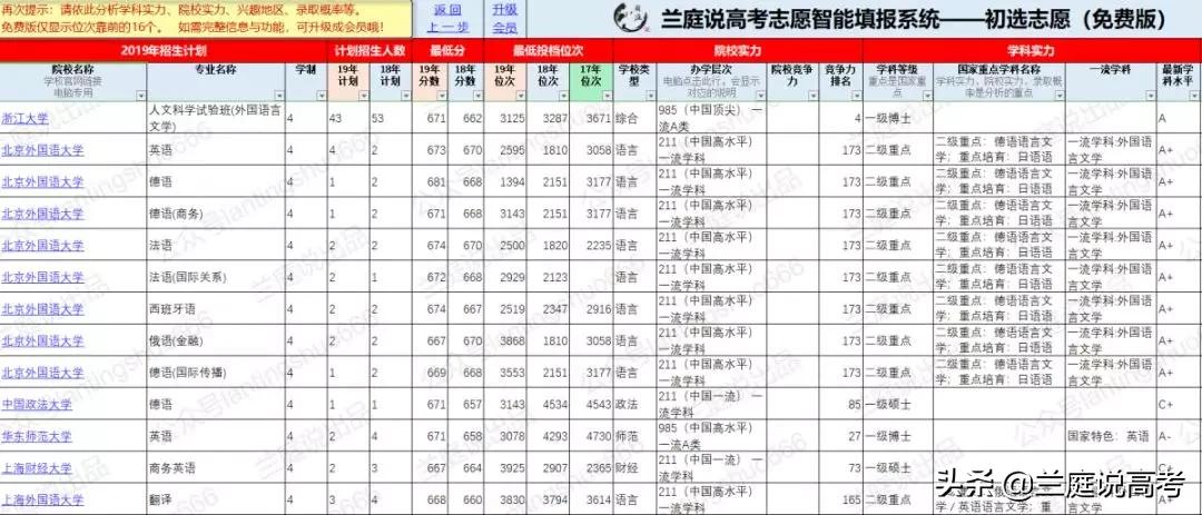 小语种最吃香的6大专业留学,俄语小语种就业前景和方向