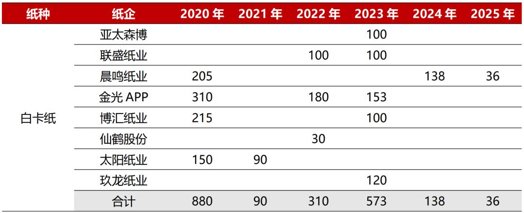 造纸行业分析报告,造纸行业研究报告