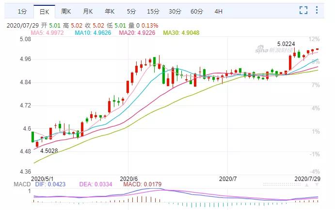 澳元兑美元上涨最新消息,澳元汇率最新今天