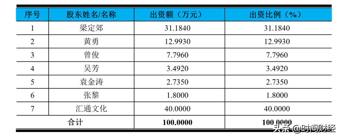 独家｜电声营销IPO迷雾：神秘日企5年赚3.5亿离场股权转让疑存“猫腻”