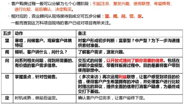 缃笟椤鹃棶鍩硅鏁欑▼,涓囩缃笟椤鹃棶鍩硅