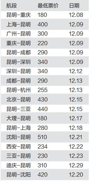 昆明飞三亚最便宜一折机票,最划算的飞昆明机票