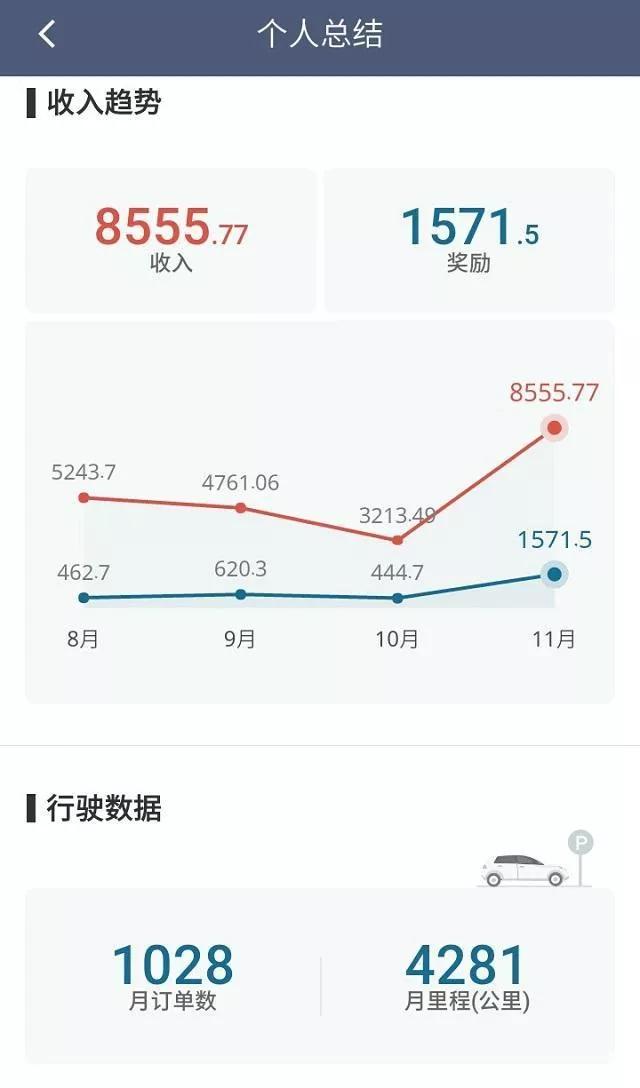 滴滴最新盈利,滴滴实现盈利的模式