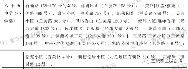 2020重庆九龙坡幼升小划片,重庆市九龙坡区幼升小招生简章