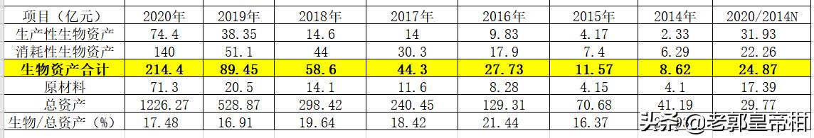 牧原上市公司盈利模式,万亿消费市场