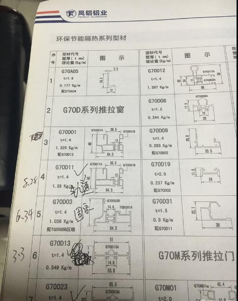 包阳台凤铝断桥铝多少一平方,凤铝断桥怎么分辨真假