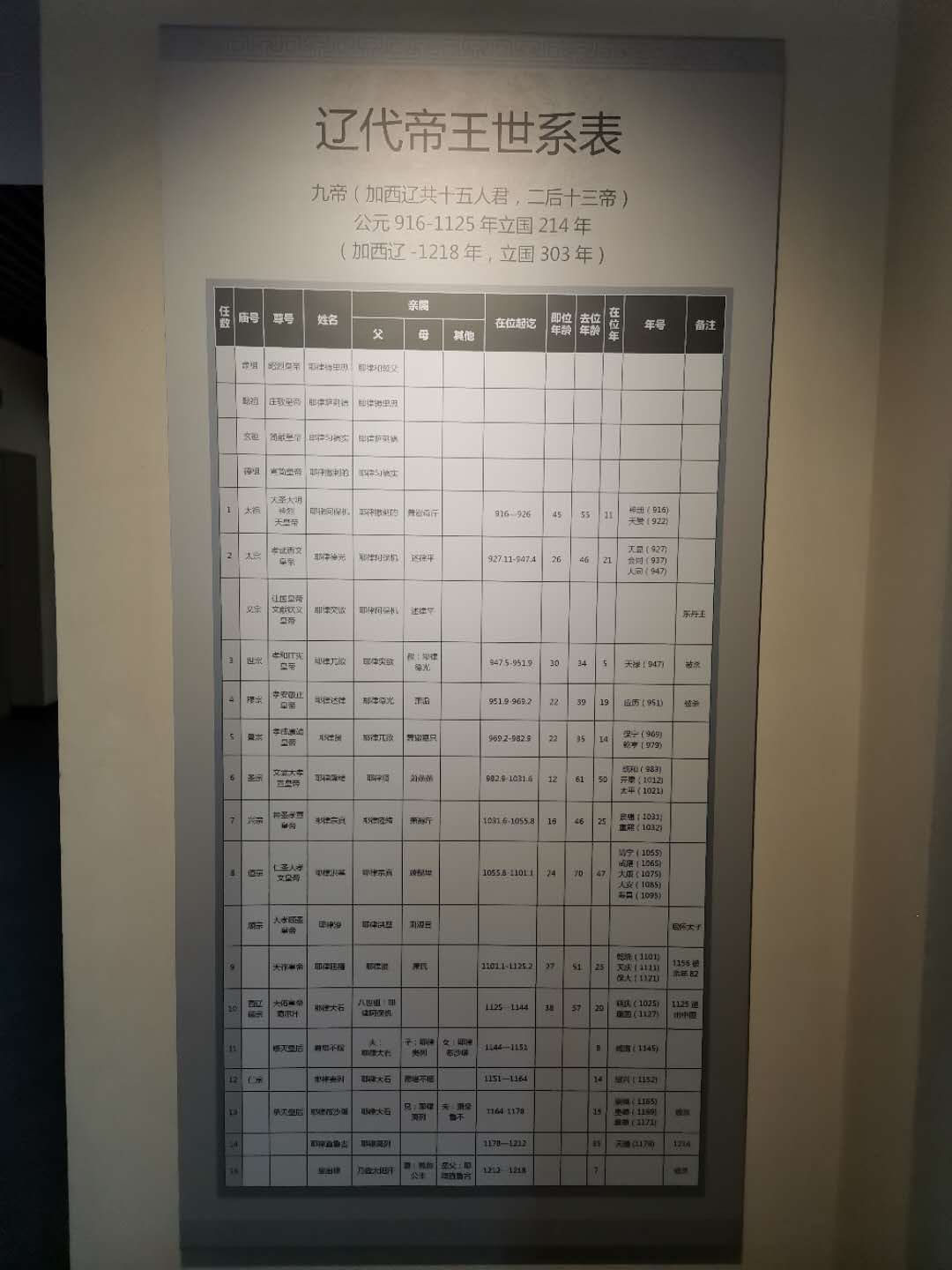 呼和浩特昭君博物院:中外驰名西汉古墓――昭君墓