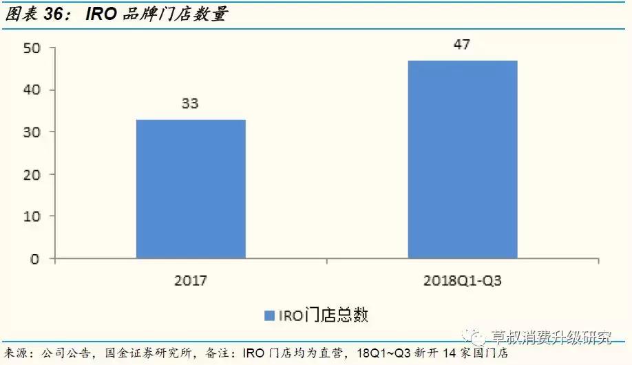 国金研究投资策略,歌力思长沙国金