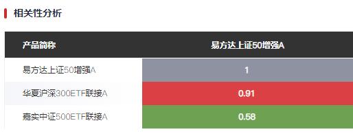 为什么今年的基金一直跌,为啥今年的基金大部分都亏钱