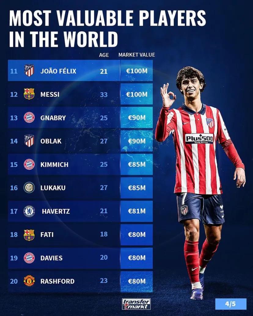 足坛顶尖巨星孙兴慜,足坛孙兴慜身价多少