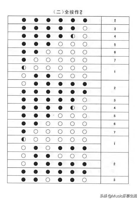 竹笛越来越受广大爱好者喜欢，该怎样选择和保养笛子呢,附指法表