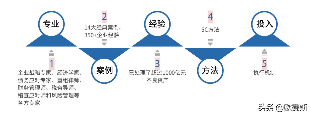 欧赛斯品牌全案案例分享,欧赛斯家居品牌全案