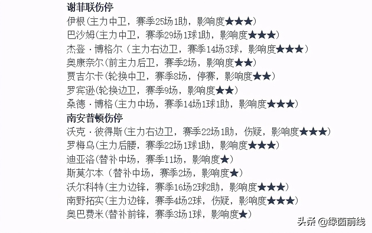 周六德甲柏林赫塔vs多特蒙德,周日拜仁慕尼黑vs柏林联合