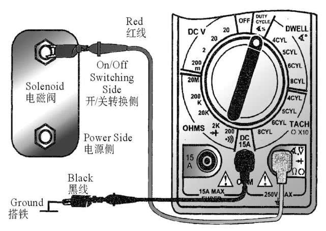 汽车电脑板维修专用万用表,汽车电工专用万用表