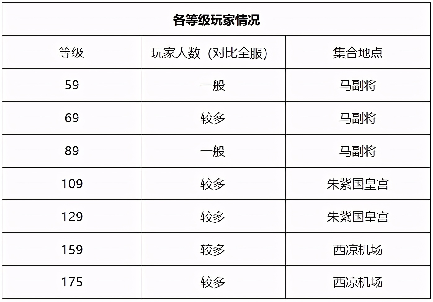 梦幻西游繁荣富强人多吗,梦幻西游繁荣富强现状