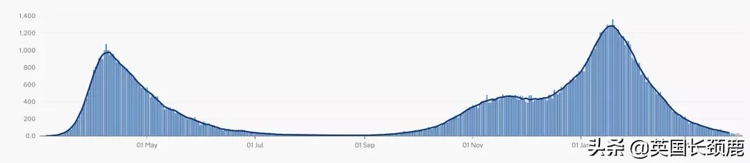 入境英国横向测流检测今日实施!冬季抗疫B计划或紧急开始实施