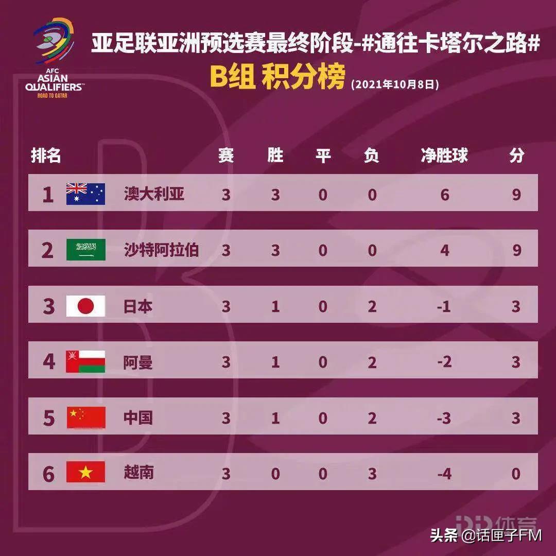 国足出线形势功亏一篑荣誉之战,国足踢越南成生死战荣誉战