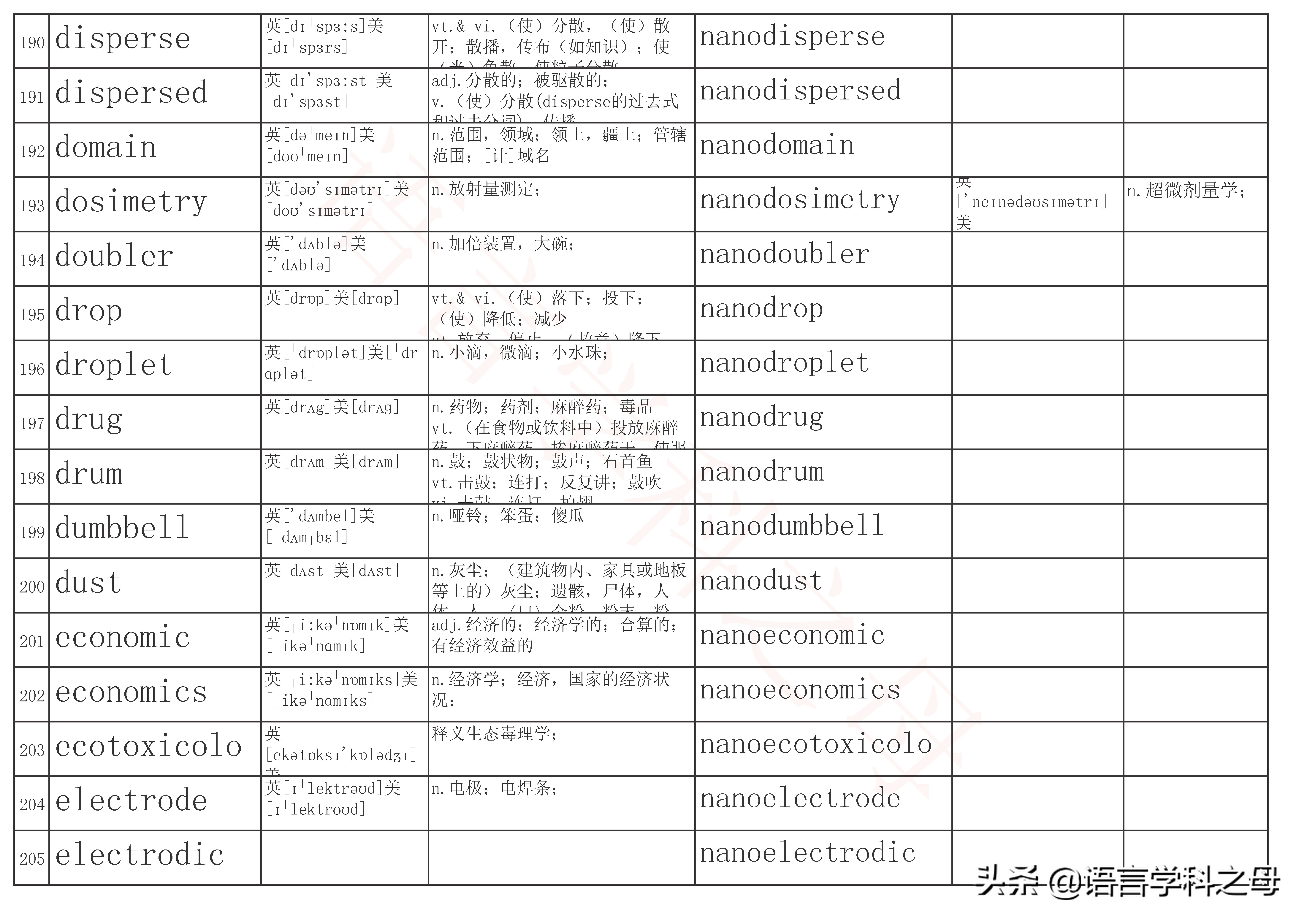 含有neo的单词,常用的单词前缀