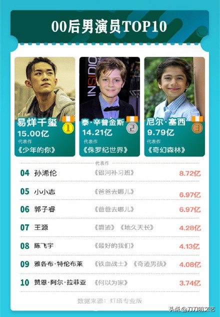 周冬雨少年的你荣获两个奖项,周冬雨获金像奖少年的你影后