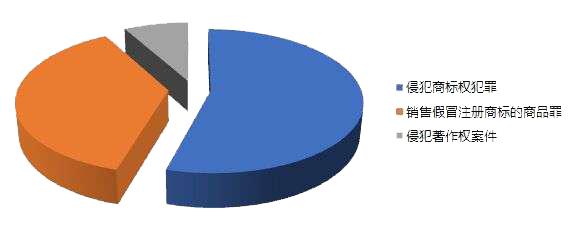 知识产权保护大连海关在行动,大连知识产权保护电话