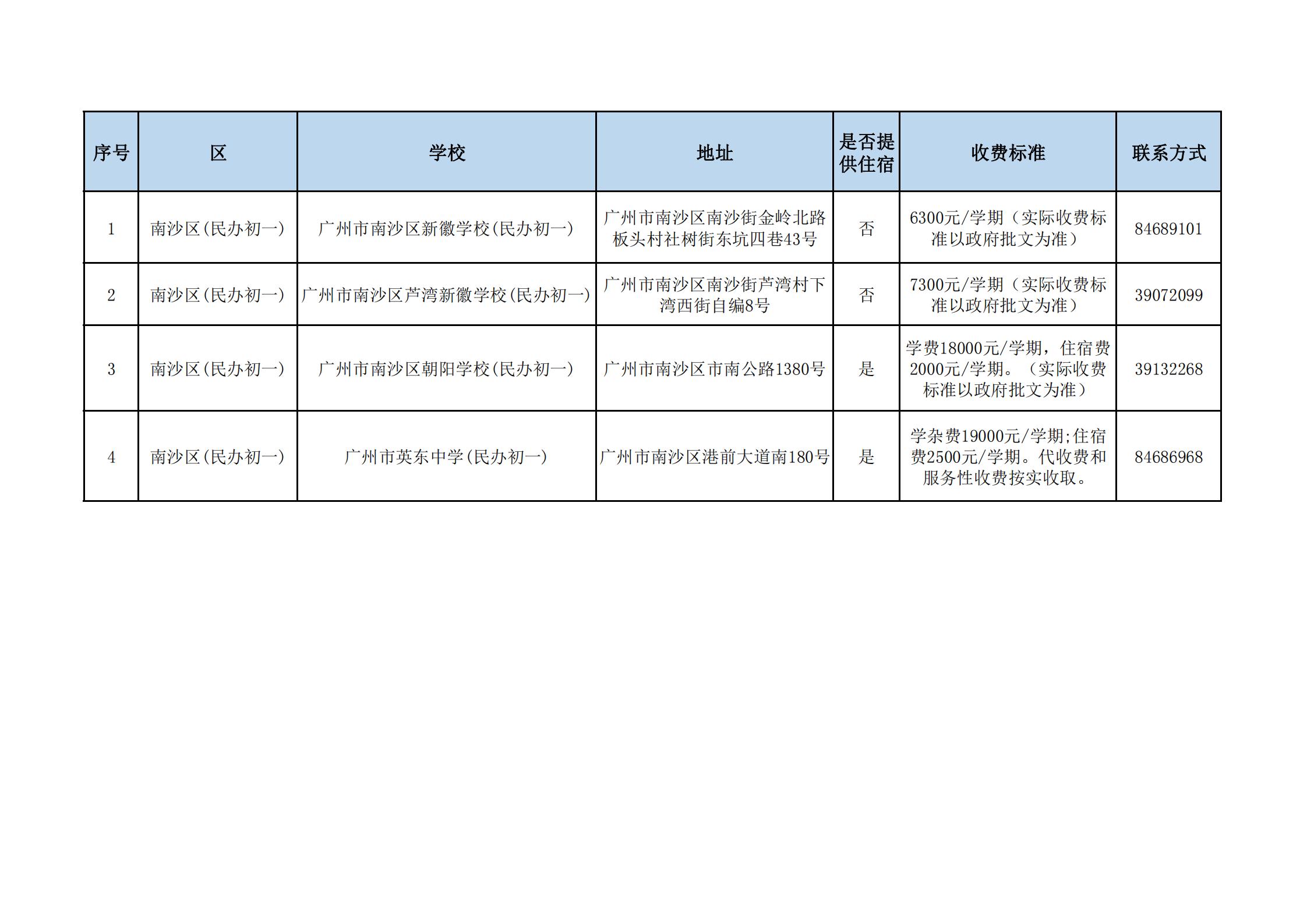 广州六中民办初中部学费多少,广州二中民办初中学校学费多少