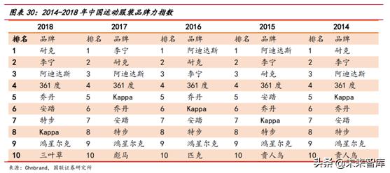 运动服饰行业分析怎么写,运动服饰品牌发展趋势图