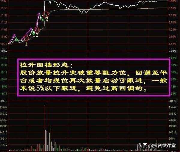 分时对倒怎么判断是吸筹还是出货,对倒出货和洗盘怎么区别分时