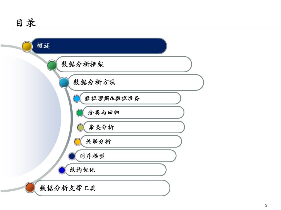 埃森哲的ppt,大数据分析方法ppt下载