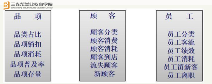 门店运营计划和思路,怎么做好门店运营管理