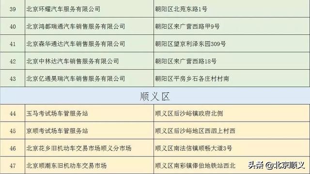 车管所新增一处便民服务点,车管所便民服务点可办的业务