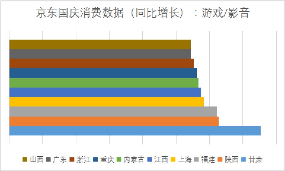 数据新闻图表,数据新闻的报道
