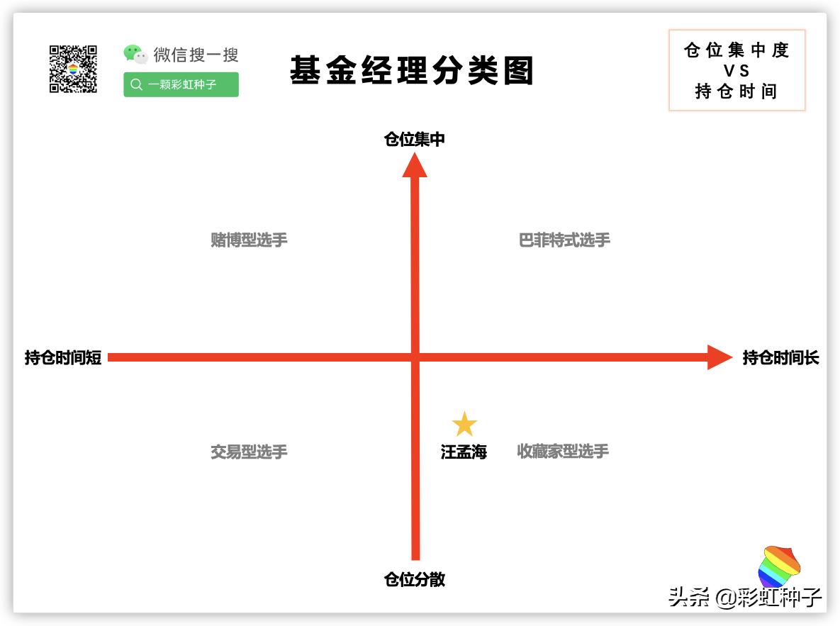 NO.564｜富国基金汪孟海-富国港股通策略精选，值不值得买？