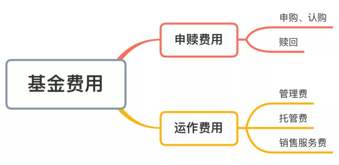 基金经理最高收入有多少,基金经理年收入排名