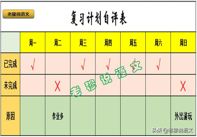 快考试了，如何高效备考？考不好又该怎么办？你想要的，都在这里